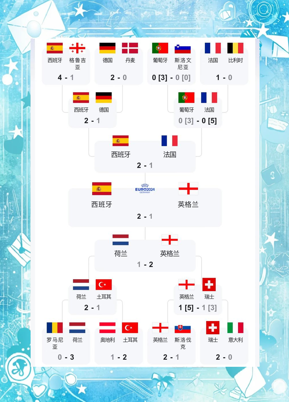 包含德国队欧洲杯预选赛较量：保加利亚VS罗马尼亚的词条