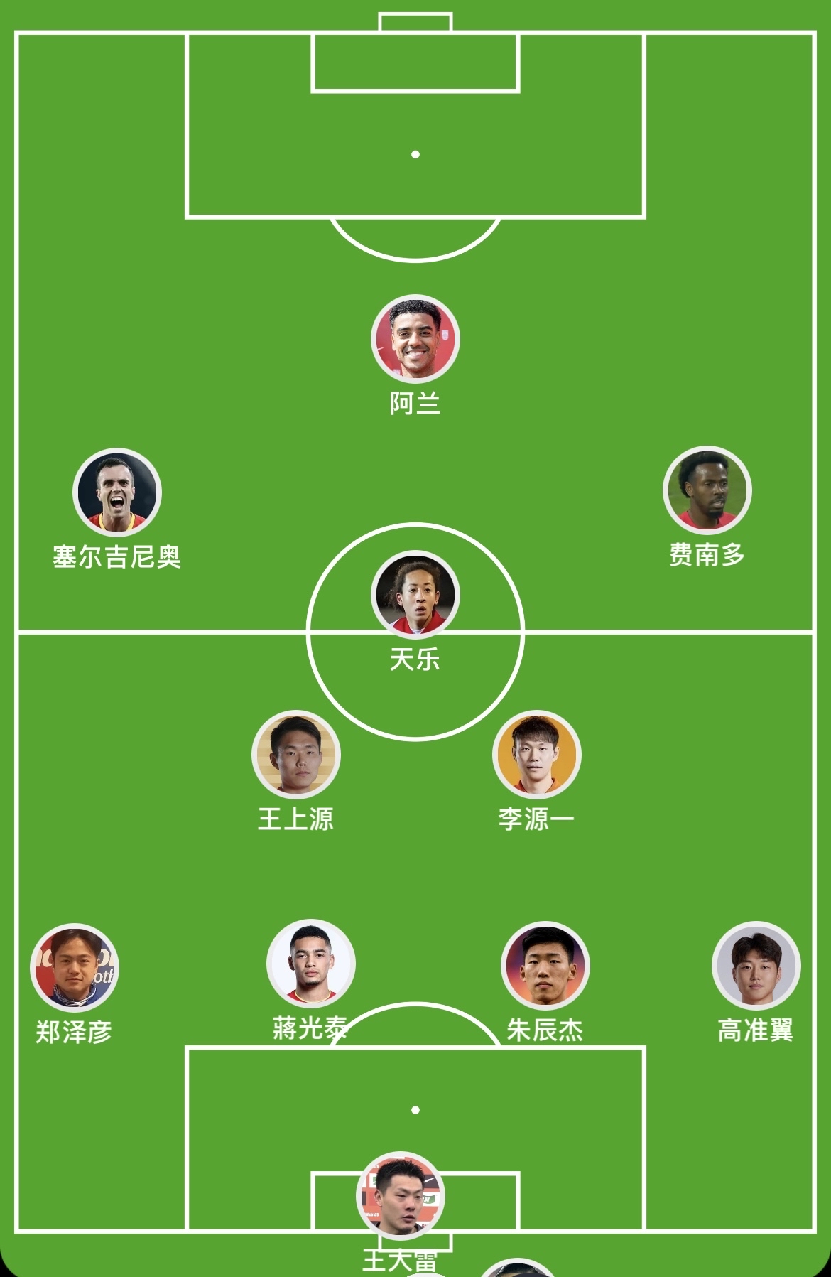 球队阵容变动频繁,球员适应麻烦的简单介绍 球队阵容变动频繁,球员适应麻烦的简单介绍