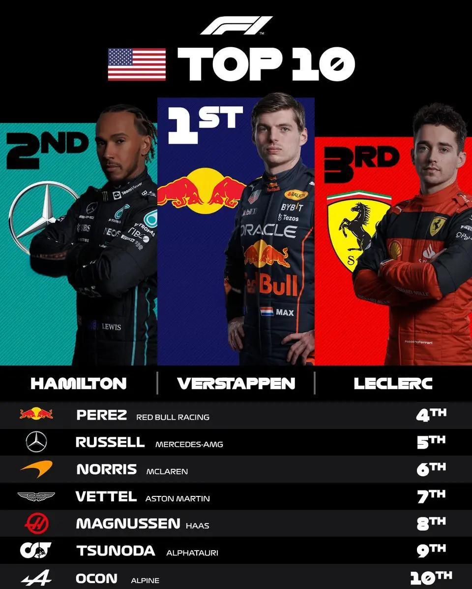 关于哈斯车队横扫梅赛德斯，阿隆索统治全场的信息